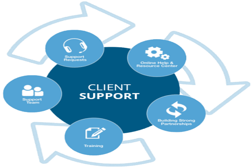 Dedicated Client Support